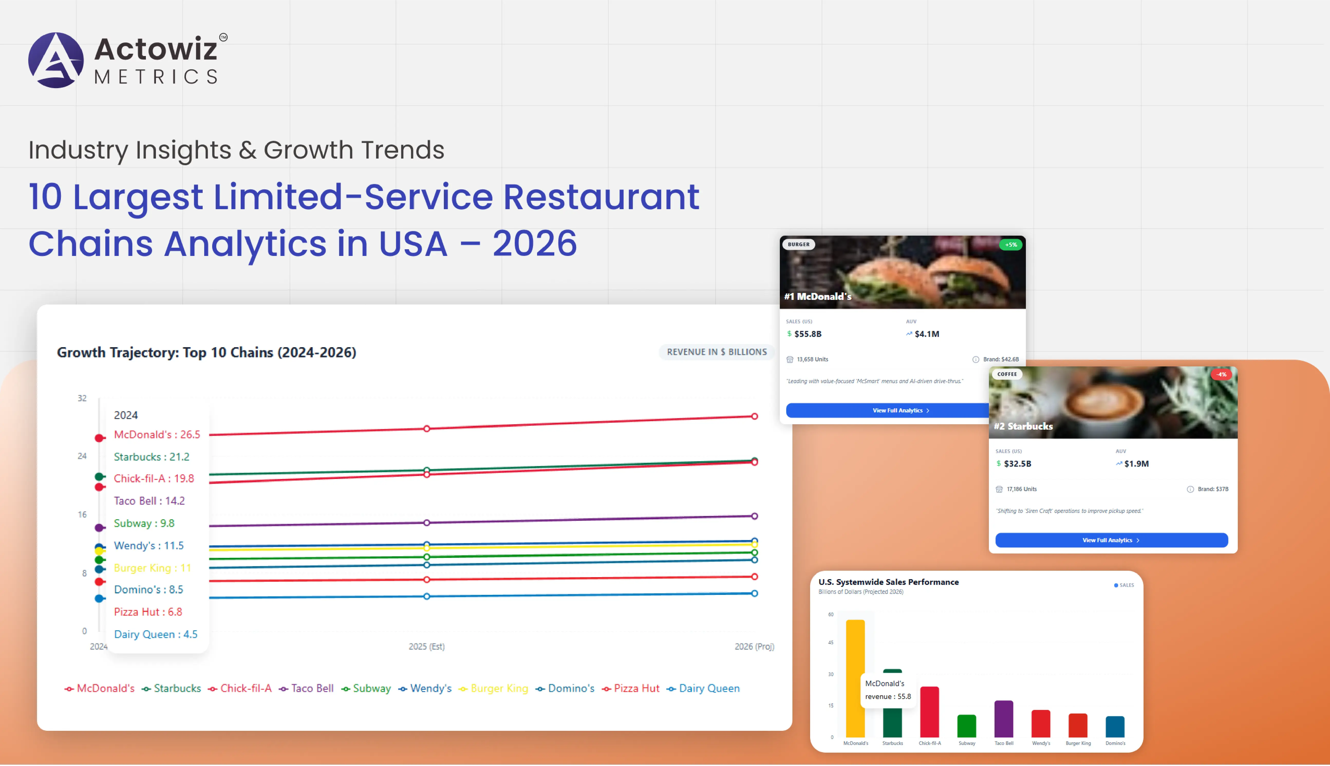 10 Largest Limited-Service Restaurant Chains Analytics in USA – 2026